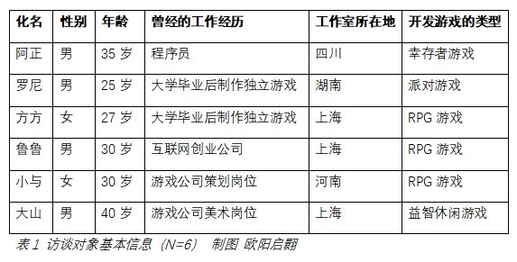 学游戏开发_开发游戏需要学什么软件_游戏开发学什么软件