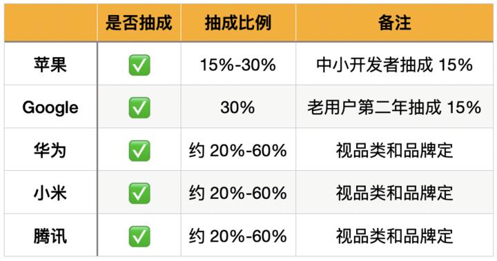 安卓游戏平台知乎_知乎安卓市场游戏有哪些_安卓游戏市场 知乎