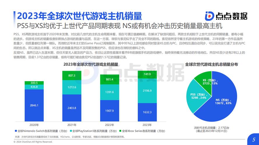 主机游戏市场现状_主机市场游戏排行榜_主机市场游戏