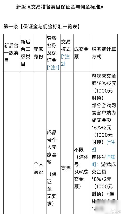 游戏卖号平台_平台交易卖游戏号会被骗嘛_正规平台卖游戏账号违法吗