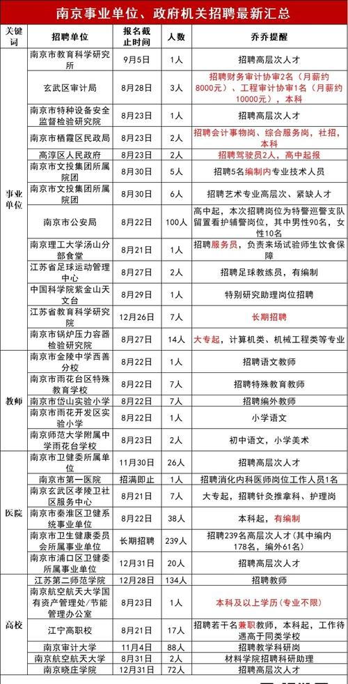 南京红豆信息技术有限公司招聘简章