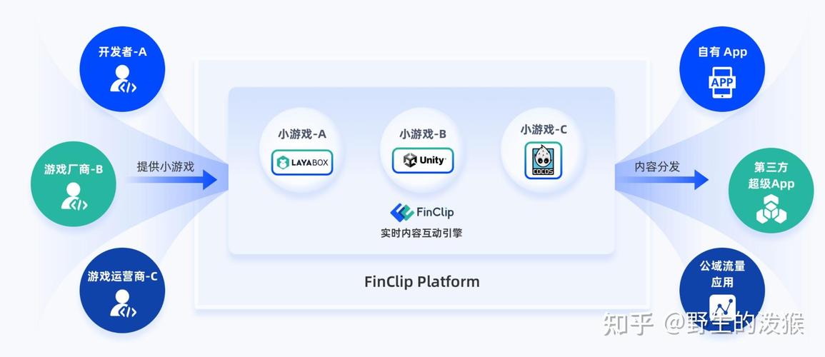 ios游戏开发引擎排名_引擎类游戏_引擎开发工具