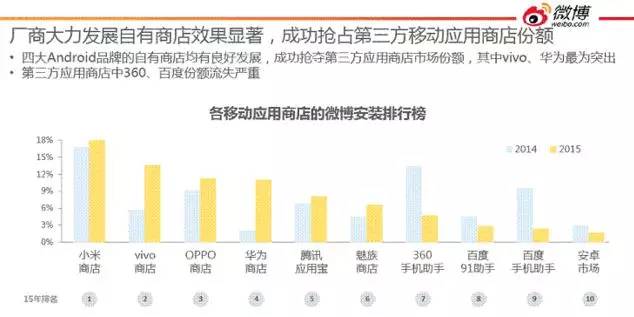 安智市场游戏排行_排行安智市场游戏是什么_安智市场游戏中心