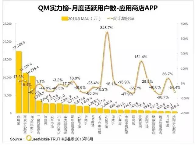 排行安智市场游戏是什么_安智市场游戏排行_安智市场游戏中心