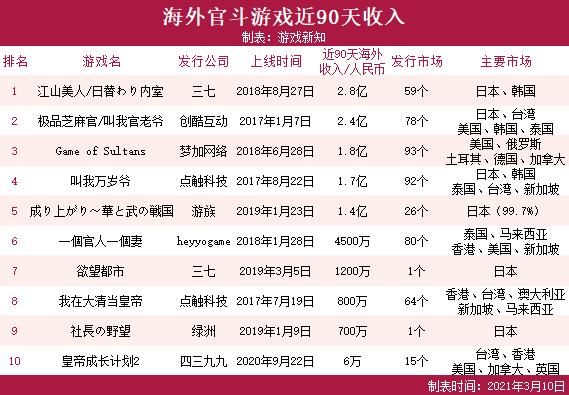 日本好玩的换装游戏_日本著名的换装手游_换装类游戏在日本市场的表现