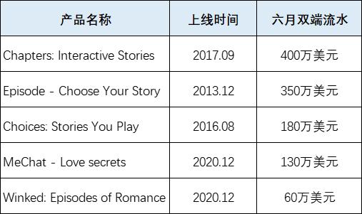 日本好玩的换装游戏_日本的换装游戏_换装类游戏在日本市场的表现