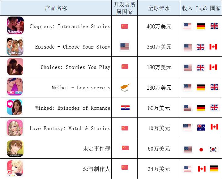 日本的换装游戏_日本好玩的换装游戏_换装类游戏在日本市场的表现