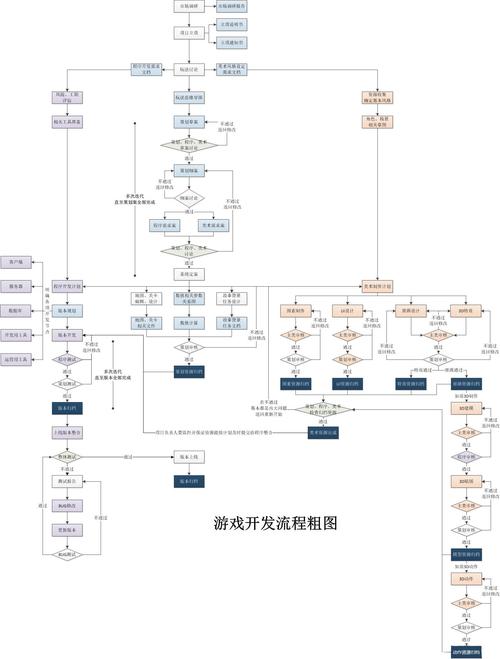 学游戏开发要学历吗_开发学游戏需要学什么_游戏开发需要学什么