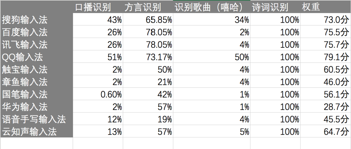 安智市场游戏转移到了哪里_安智市场游戏账号去哪里了_安智市场游戏