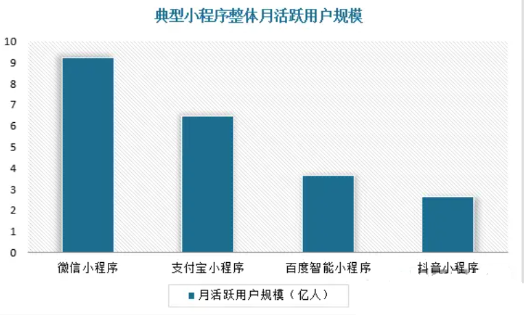 小游戏行业现状分析