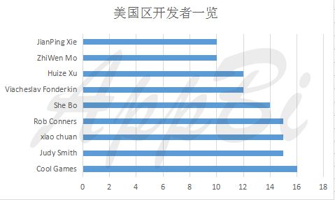 游戏市场app_市场游戏规则是什么_市场游戏规则