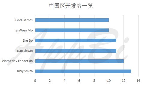 游戏市场app_市场游戏规则_市场游戏规则是什么