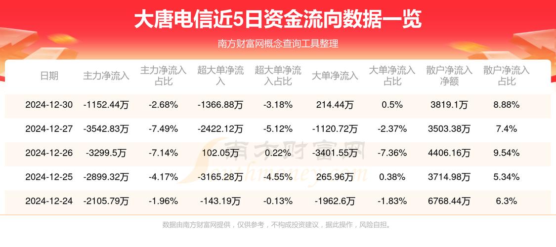 大唐电信发布公告拟并购37WAN