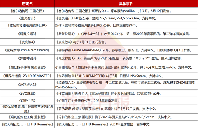 游戏日报, 任天堂在中国游戏市场的29年：成名却“不赚钱”