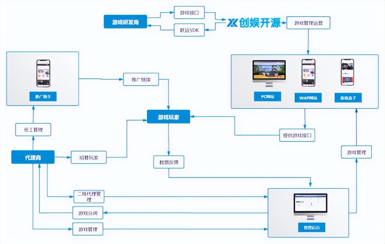 排名前十的游戏平台_游戏平台排名_排名平台游戏排行榜