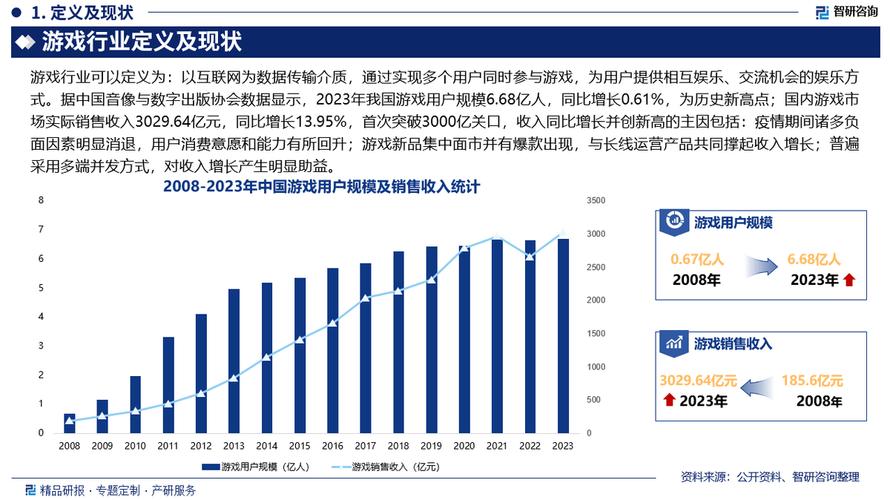 中国游戏市场调查报告_游戏的市场调查_中国游戏市场调研报告