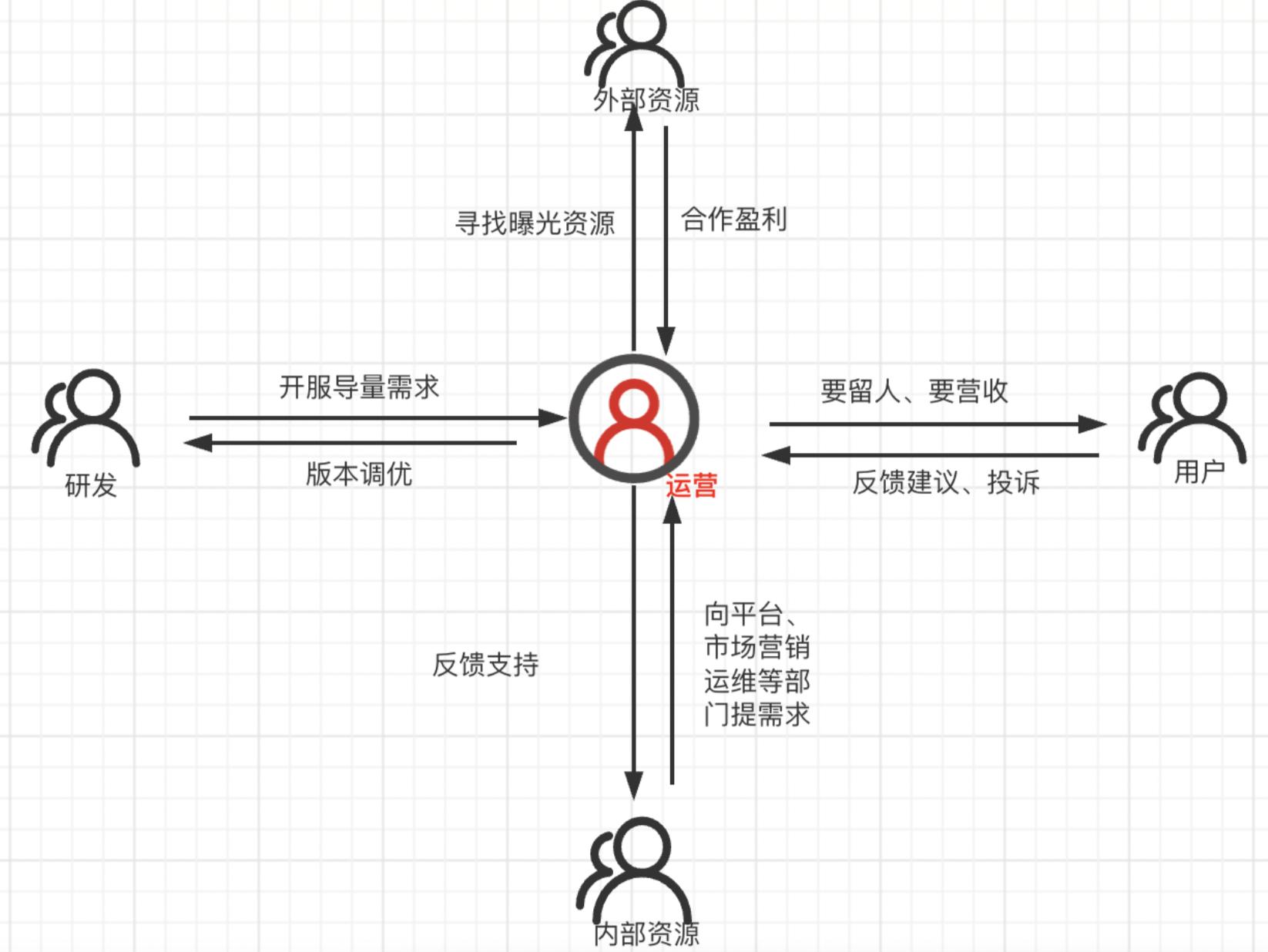 游戏开发要学什么_学游戏开发要学历吗_开发学游戏要学什么