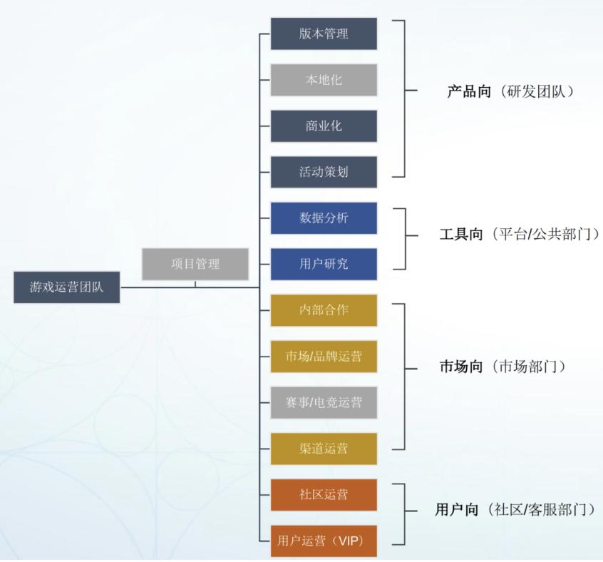 游戏开发要学什么_学游戏开发要学历吗_开发学游戏要学什么