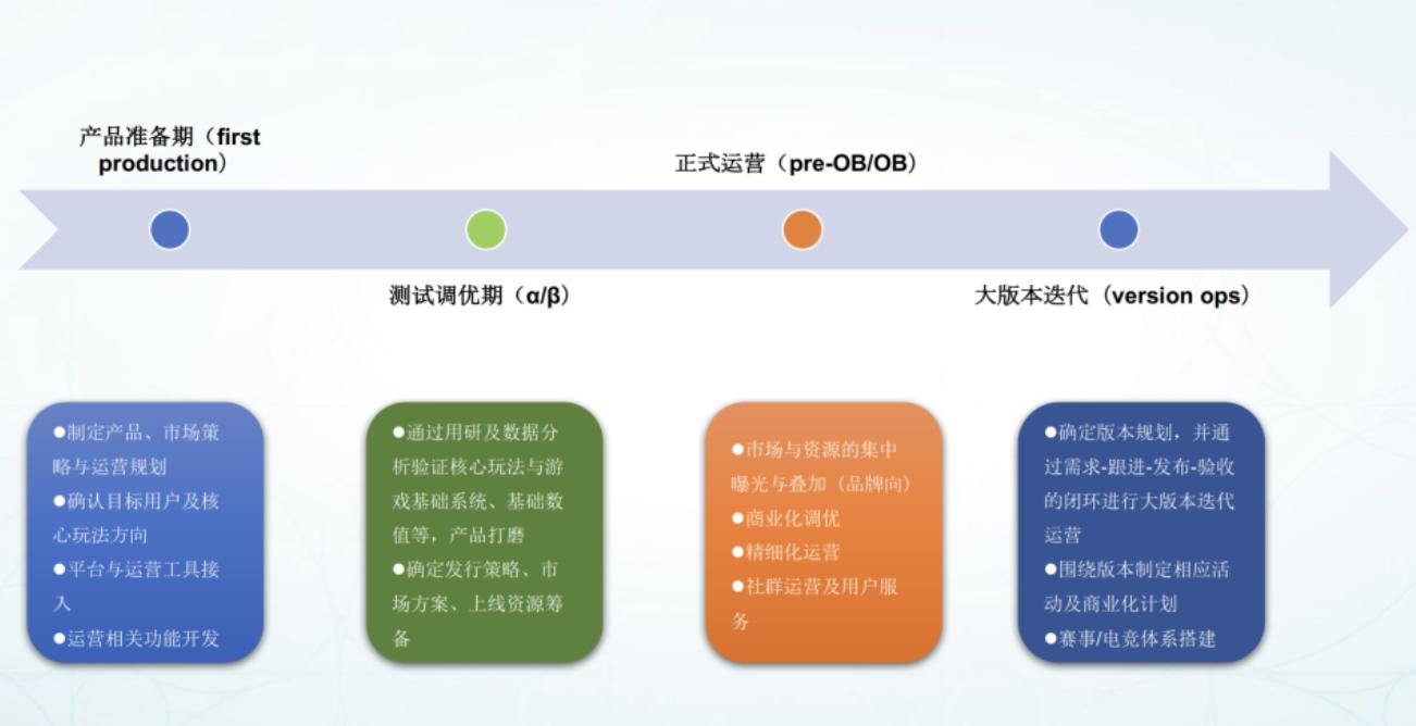 游戏开发要学什么_学游戏开发要学历吗_开发学游戏要学什么