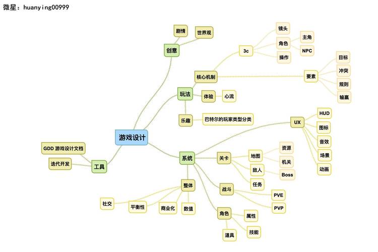 网页游戏开发框架_框架网页开发游戏教程_网页开发的框架