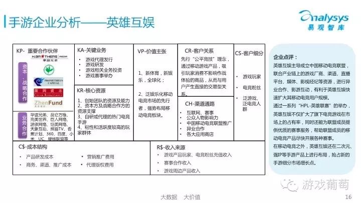 中国移动游戏市场年度综合分析_2021年4月移动游戏报告_中国移动游戏市场季度监测报告