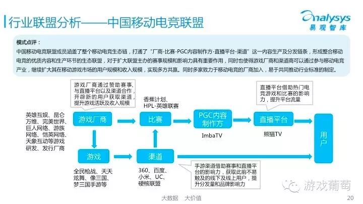 中国移动游戏市场季度监测报告_2021年4月移动游戏报告_中国移动游戏市场年度综合分析