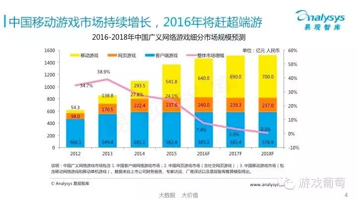 2021年4月移动游戏报告_中国移动游戏市场季度监测报告_中国移动游戏市场年度综合分析