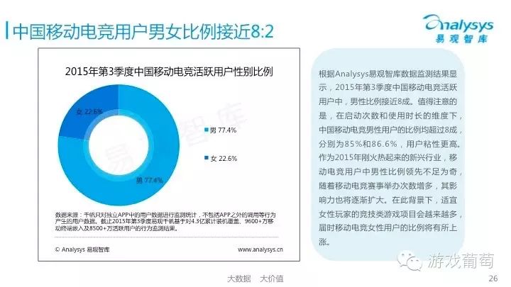 中国移动游戏市场年度综合分析_2021年4月移动游戏报告_中国移动游戏市场季度监测报告