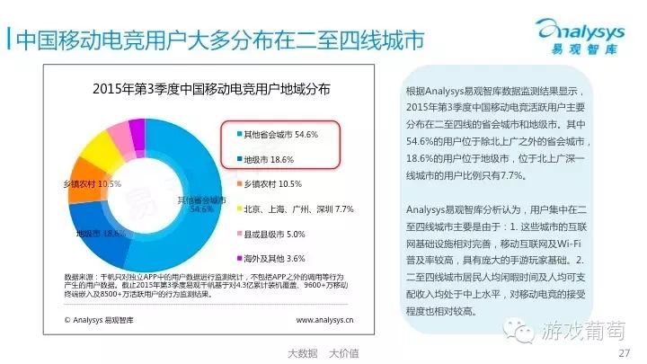 中国移动游戏市场年度综合分析_2021年4月移动游戏报告_中国移动游戏市场季度监测报告