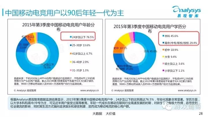 2021年4月移动游戏报告_中国移动游戏市场年度综合分析_中国移动游戏市场季度监测报告