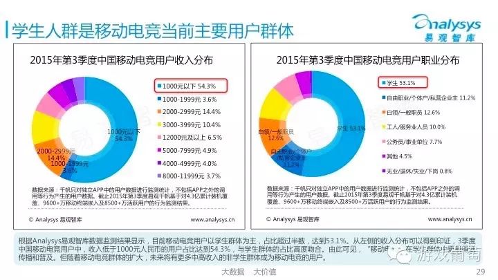 中国移动游戏市场年度综合分析_2021年4月移动游戏报告_中国移动游戏市场季度监测报告