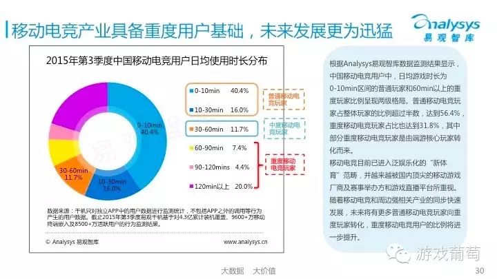 2021年4月移动游戏报告_中国移动游戏市场年度综合分析_中国移动游戏市场季度监测报告