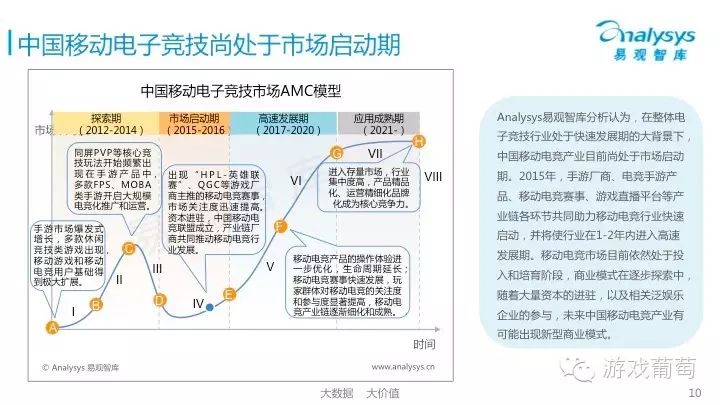 中国移动游戏市场季度监测报告_2021年4月移动游戏报告_中国移动游戏市场年度综合分析