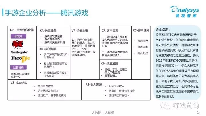 中国移动游戏市场季度监测报告_中国移动游戏市场年度综合分析_2021年4月移动游戏报告