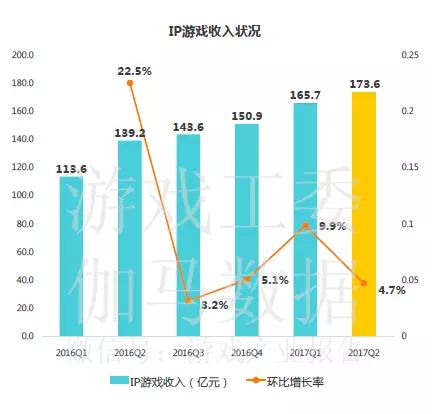 2020年移动游戏报告_中国移动游戏市场季度监测报告_中国移动游戏市场年度综合分析