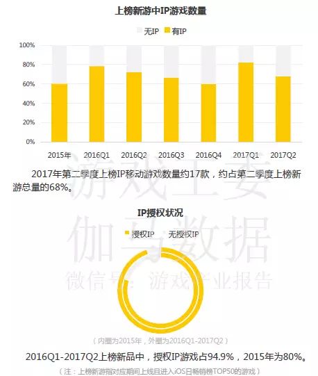 2020年移动游戏报告_中国移动游戏市场季度监测报告_中国移动游戏市场年度综合分析