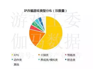 中国移动游戏市场年度综合分析_2020年移动游戏报告_中国移动游戏市场季度监测报告