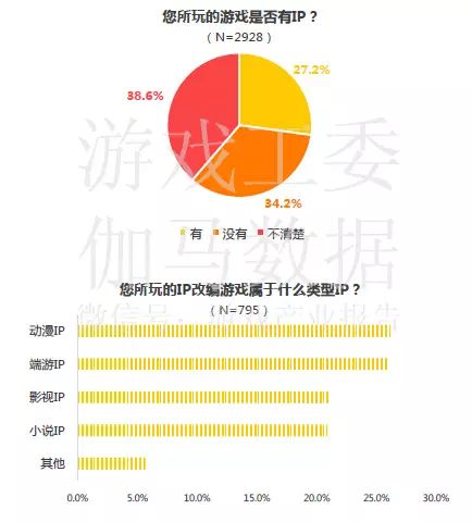 中国移动游戏市场年度综合分析_2020年移动游戏报告_中国移动游戏市场季度监测报告