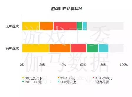 中国移动游戏市场年度综合分析_中国移动游戏市场季度监测报告_2020年移动游戏报告