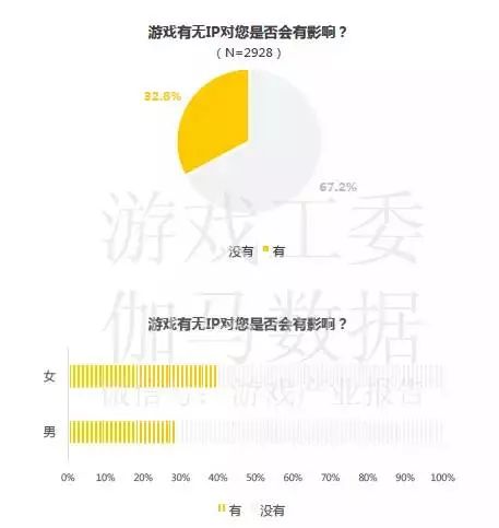 中国移动游戏市场季度监测报告_中国移动游戏市场年度综合分析_2020年移动游戏报告