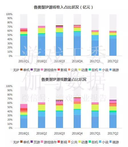 中国移动游戏市场季度监测报告_2020年移动游戏报告_中国移动游戏市场年度综合分析