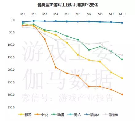 中国移动游戏市场年度综合分析_中国移动游戏市场季度监测报告_2020年移动游戏报告