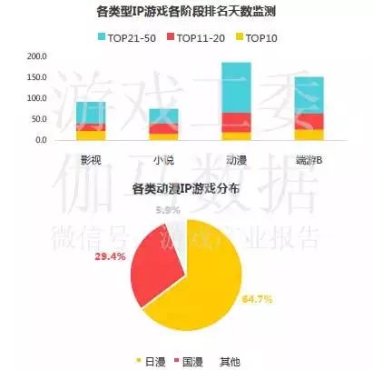 2020年移动游戏报告_中国移动游戏市场季度监测报告_中国移动游戏市场年度综合分析