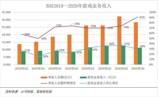 安卓游戏市场app_安卓市场不用下载的游戏_安卓市场游戏