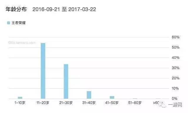 分级市场的上市要求_游戏市场分类_中国游戏市场分级