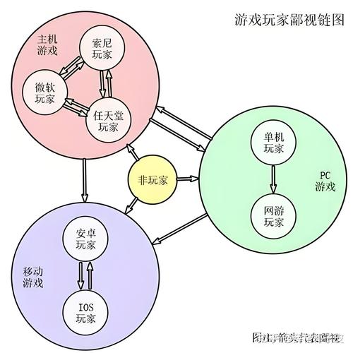 游戏市场分类_中国游戏市场分级_中国游戏分级18+