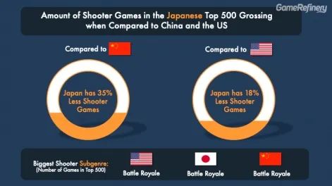 了解最真实的日本游戏市场，这五大点你必须知道