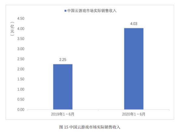 游戏市场容量或变化趋势_中国游戏市场增长率_2020年中国游戏市场规模