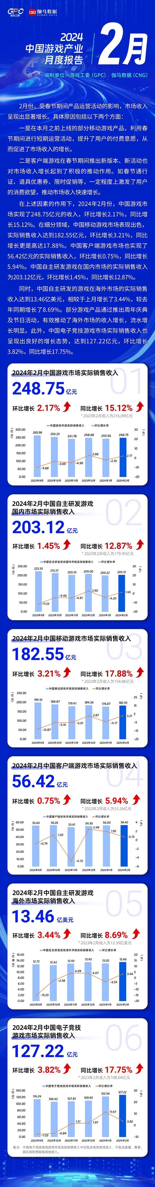 中国游戏市场增长率_游戏产业增长_2020年中国游戏市场规模