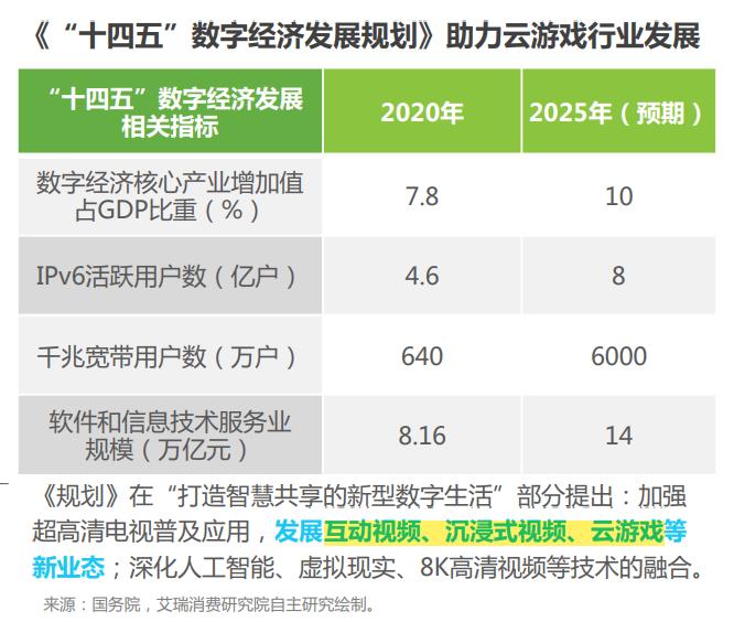 艾瑞咨询报告：预计2025年中国云游戏市场收入将达248亿元、平均月活用户超1